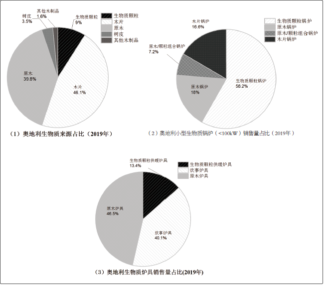 奧地利生物質供暖現(xiàn)狀及對我國的啟示