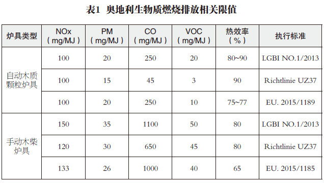 奧地利生物質供暖現(xiàn)狀及對我國的啟示