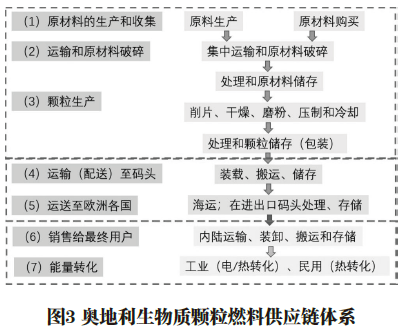 奧地利生物質供暖現(xiàn)狀及對我國的啟示