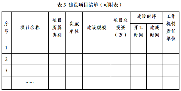 大型生物質(zhì)鍋爐等集中供暖模式