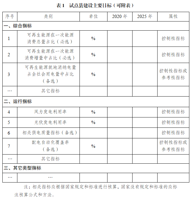 生物質(zhì)“收儲(chǔ)運(yùn)”及成型燃料加工、生物質(zhì)鍋爐