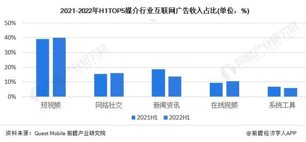 短視頻用戶使用率達95.2%或引發(fā)鍋爐營銷變革